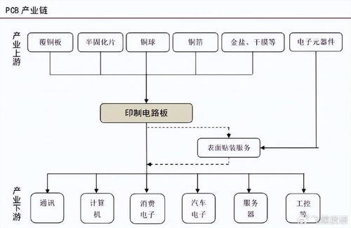 人工智能龙头,英伟达 华为核心供应商,净利润大增159 ,绝对稀缺 财经头条