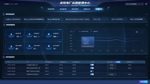 意义非凡 固德威中标安徽省电网 源网荷储一体化 虚拟电厂项目