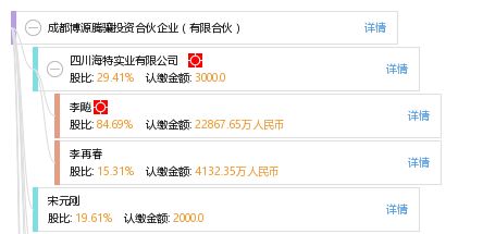 成都博源腾骧投资合伙企业 有限合伙