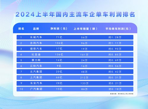卖一辆车只挣8500元背后 比亚迪诠释什么是 技术平权