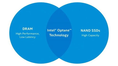 数据库价值链构建 英特尔傲腾技术与腾讯云的融合与发展
