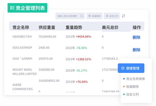 腾道外贸通 以数据驱动外贸高效发展