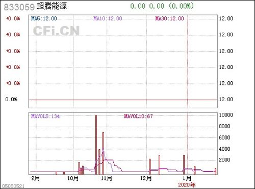 超腾能源833059与腾源网络 协同发展，共创绿色能源未来