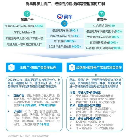 易车MAU持续领先，极光Q4报告揭示汽车资讯行业竞争格局