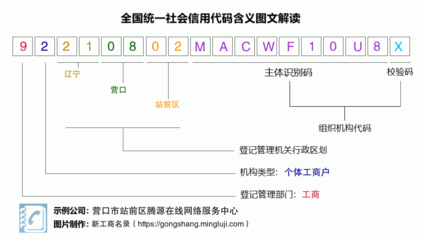 营业执照税号92210802MACWF10U8X:营口市站前区腾源在线网络服务中心